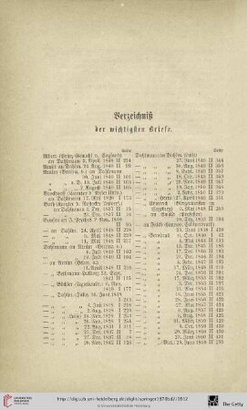 Verzeichnis der wichtigsten Briefe