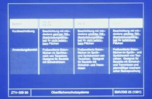ZTV-SIB, OS-Systeme