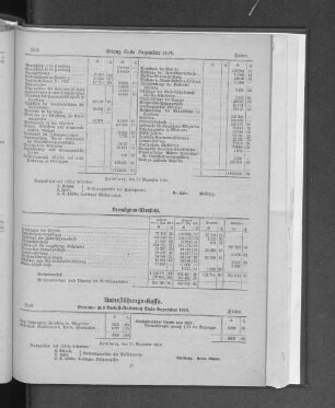 Bilanz Ende Dezember 1919.