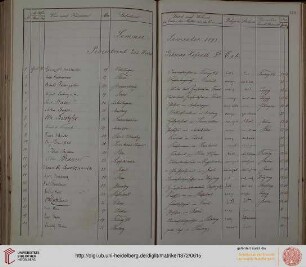 Sommer-Semester 1893