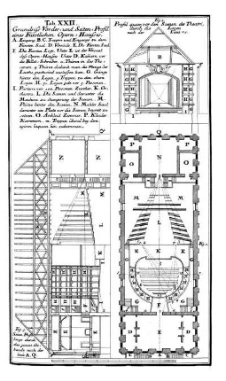 Tab. XXII. - Grundriss Vorder- und Seiten-Profil eines Fürstlichen Opern-Hausses.