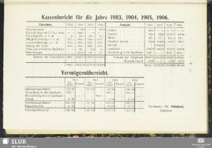 Kassenbericht