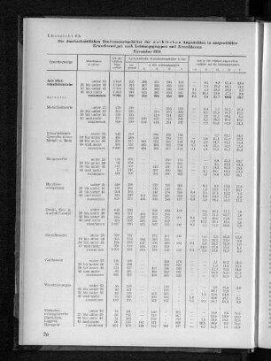 Übersicht 6b: Die durchschnittlichen Bruttomonatsgehälter der weiblichen Angestellten in ausgewählten Erwerbszweigen nach Leistungsgruppen und Altersklassen November 1951