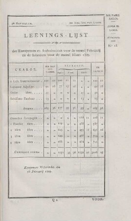 3de Bataillon. ... Leenings-lijst der Europeezen en Amboinesen voor de maand Februarij en de inlanders voor de maand Maart 1809