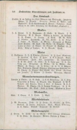 Makler. Maler. Manufacturwaaren-Handlungen. Mechaniker. Miethfuhrleuten. Möbelmagazine. [Modewaaren-Handlungen. Das Muhlius'sche Waisenhaus. Das Museum vaterländischer Alterthümer. Musikalien-Handlungen. Musiklehrer.]