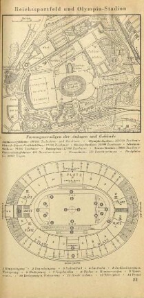 Reichssportfeld und Olympia-Stadion