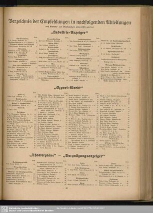 Verzeichnis der Empfehlungen in nachfolgenden Abteilungen nach Erwerbs- und Berufszweigen alphabetisch geordnet