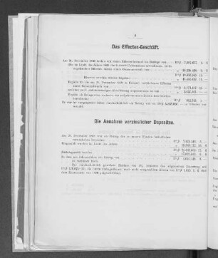 Das Effecten-Geschäft.