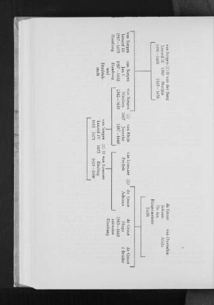 Stammtafel "van Sorgen" und "van der Burg" und "de Groot" und "van Overschie"