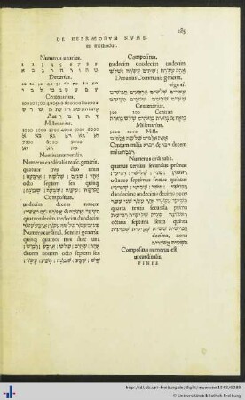 De Hebraeorum Numeris methodus.