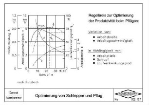Optimierung von Schlepper und Pflug (nach Kutzbach)