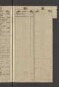 Bürgerbuch der Stadt Zeitz - 1701-1801