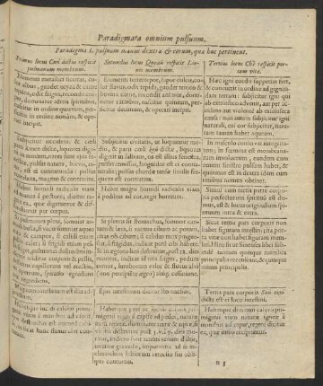 Paradigmata omnium pulsuum
