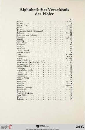 Alphabetisches Verzeichnis der Maler