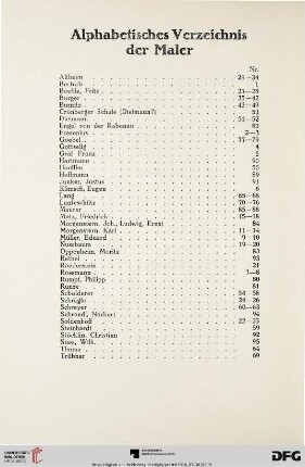 Alphabetisches Verzeichnis der Maler