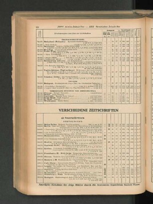 Verschiedene Zeitschriften