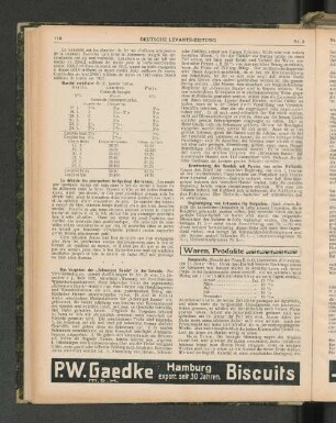 Waren, Produkte