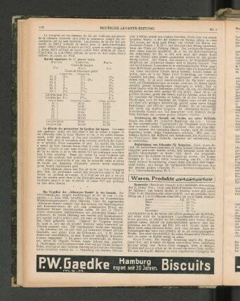 Waren, Produkte