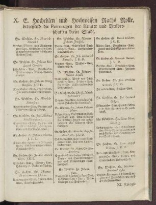 X. E. Hochedlen und Hochweisen Raths Rolle, betreffend die Patronagen der Aemter und Brüderschaften dieser Stadt.