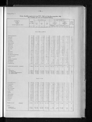 Tabelle 1 Fläche, Bevölkerungsentwicklung 1939-1964 und Bevölkerungsdichte 1961