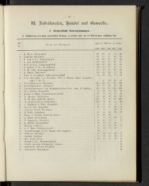 A. Nachweisung derjenigen gewerblichen Anlagen, in welchen mehr als 10 Arbeitnehmer beschäftigt sind.