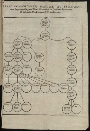 Series Marchionum Italiae, Ac Praefectorum Regnorum Burgund. Trans. & Arelatis [...]