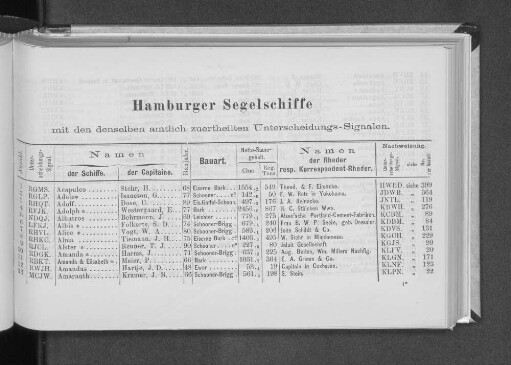 Hamburger Segelschiffe mit den denselben amtlich zuertheilten Unterscheidungs-Signalen.
