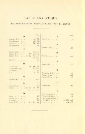 Table analytique des noms d'auteurs d'articles parus dans la Revue