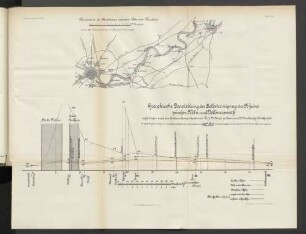 Übersichtskarte des Rheinstromes zwischen Köln und Düsseldorf