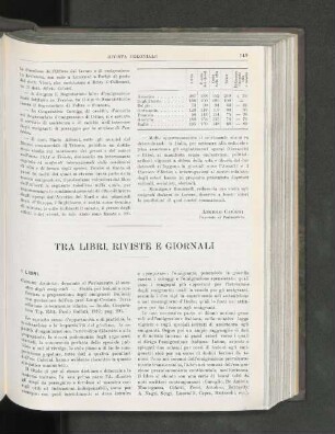 Tra Libri, Riviste E Giornali.