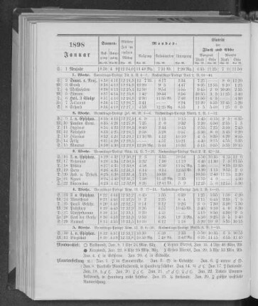 1898. Januar.
