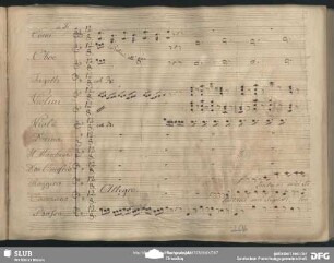 Quintetto: "Lotani miei signori"