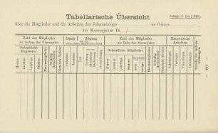 Tabellarische Übersicht