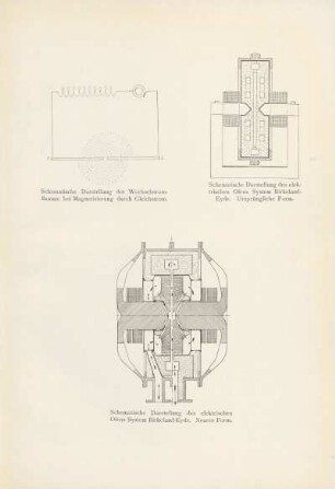 Schematische Darstellung der Wechselstromflamme bei Magnetisierung ; Schematische Darstellung des elektrischen Ofens System Birkenland-Eyde. Ursprüngliche Form ; Schematische Darstellung des elektrischen Ofens System Birkeland-Eyde. Neuere Form
