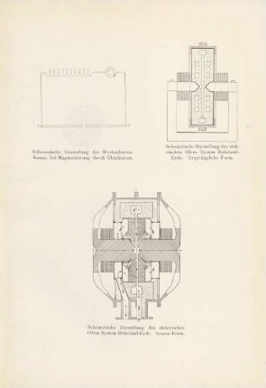 Schematische Darstellung der Wechselstromflamme bei Magnetisierung ; Schematische Darstellung des elektrischen Ofens System Birkenland-Eyde. Ursprüngliche Form ; Schematische Darstellung des elektrischen Ofens System Birkeland-Eyde. Neuere Form
