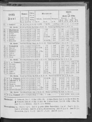 1895. Juni.