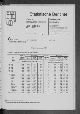 Einzelhandel Januar 1993 : Lfd. Nr. 20