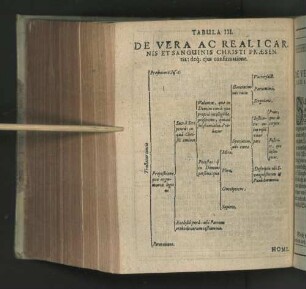 Tabula III. De Vera Ac Reali Carnis Et Sanguinis Christi Praesentia ...
