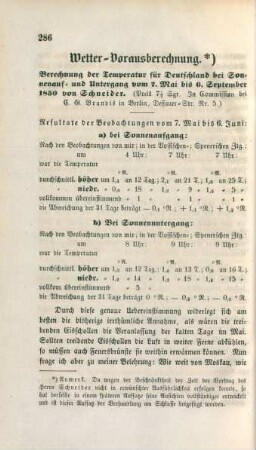 Wetter-Vorausberechnung.