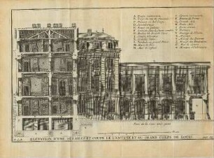 Abb. 7: Elevation d'une des Ailes et Coupe de L'Entrée du Grand Corps de Logis