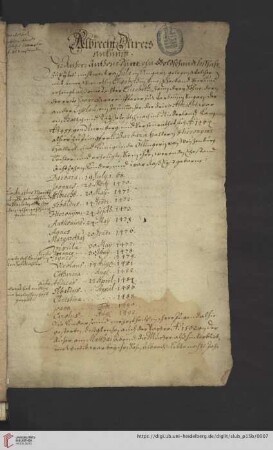 Albrecht Dürers ankunfft