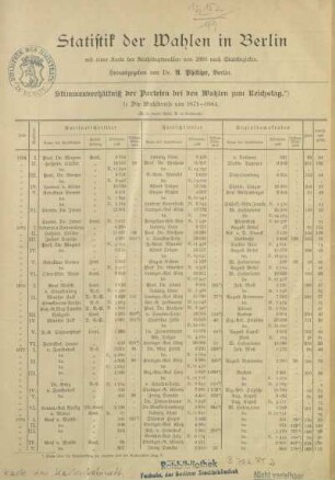 Statistik der Wahlen in Berlin : mit einer Karte der Reichstagswahlen von 1884 nach Stadtbezirken
