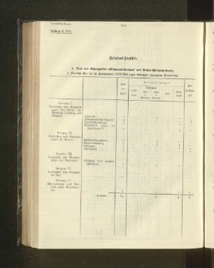 Kriminal-Statistik.