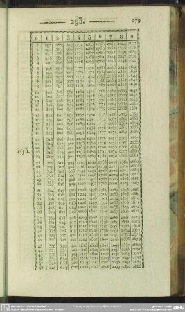 293