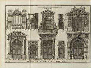 Abb. 1: Diverses Especes de Portes