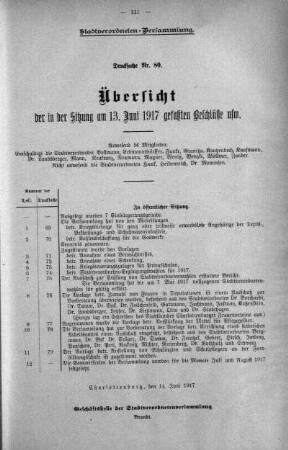 Übersicht der in der Sitzung am 13.Juni 1917 gefaßten Beschlüsse usw. (80), 13. Juni 1917