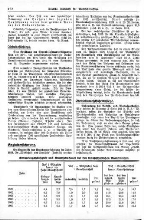 Erhöhung der Erwerbslosenunterstützung [Arbeitsfürsorge]