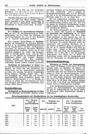 Erhöhung der Erwerbslosenunterstützung [Arbeitsfürsorge]