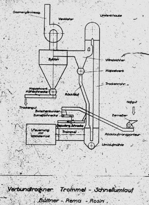 Verbundtrockner Trommel-Schnellumlauf Büttner-Rema-Rosin