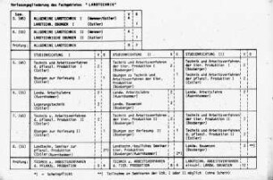 Vorlesungsgliederung des Fachgebietes "LANDTECHNIK"